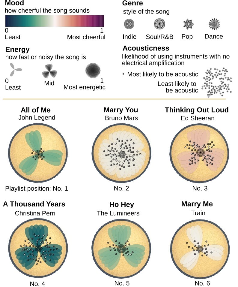 Data Viz thumbnail