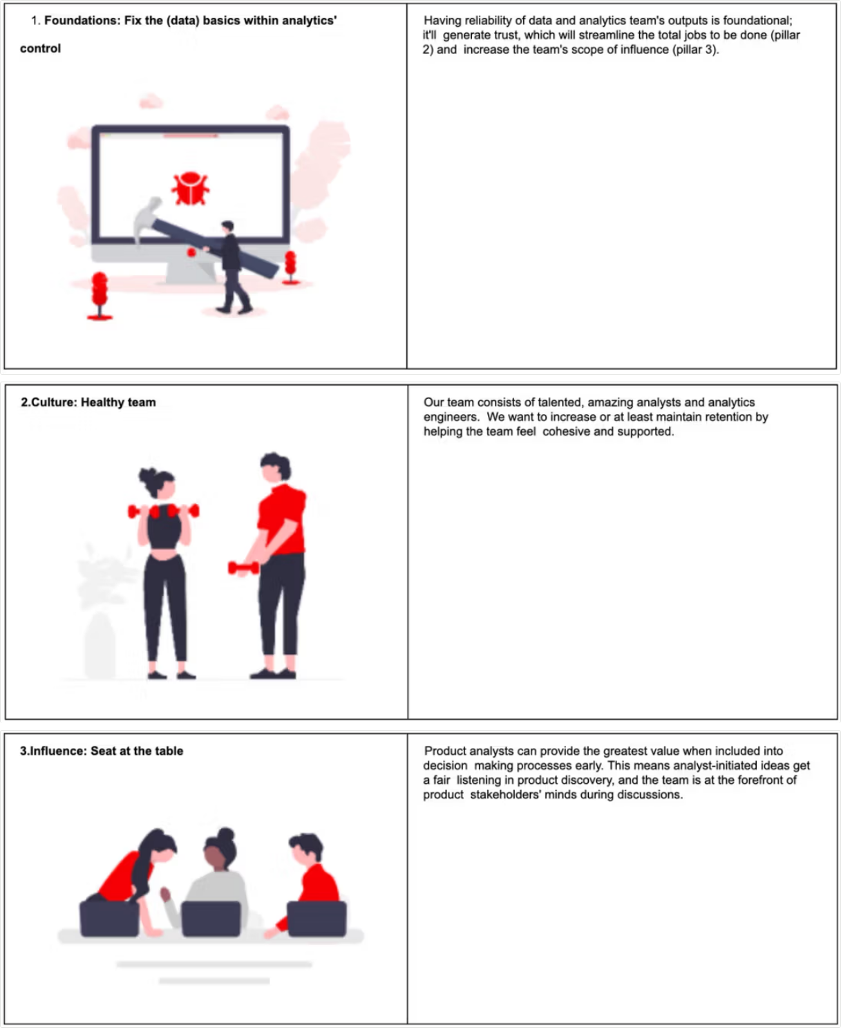Pillars for team strategy: Data foundations, culture, and influence