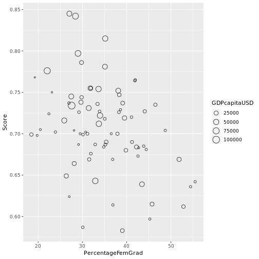 Screenshot of graph