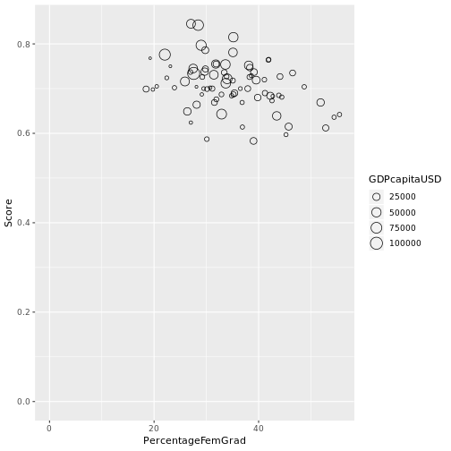 Screenshot of graph