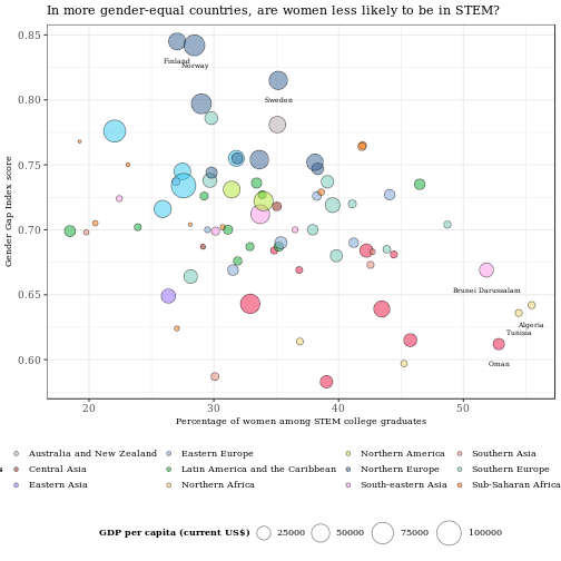 Screenshot of graph